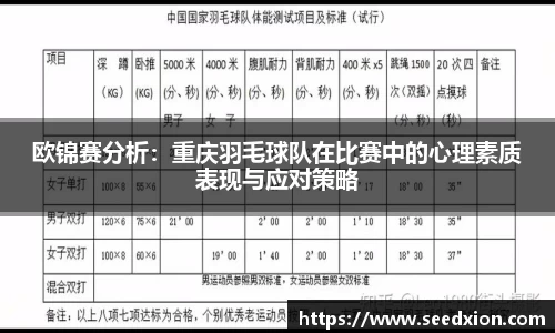 欧锦赛分析：重庆羽毛球队在比赛中的心理素质表现与应对策略